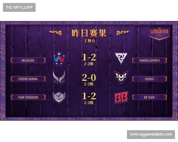 瑞士轮首日焦点对决XG挑战Aurora 被誉为电竞宿命之战